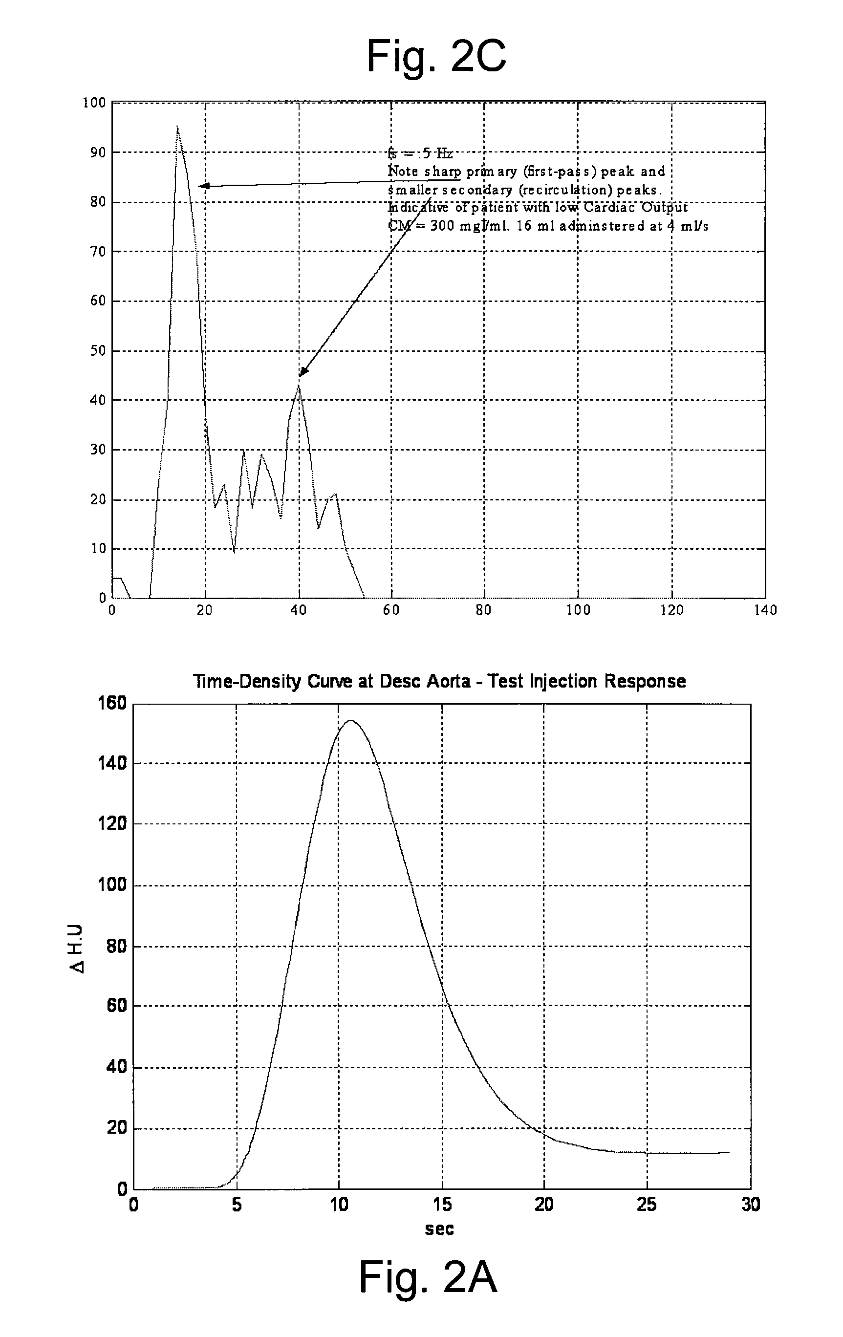 Systems and methods of modeling pharmaceutical propagation in a patient