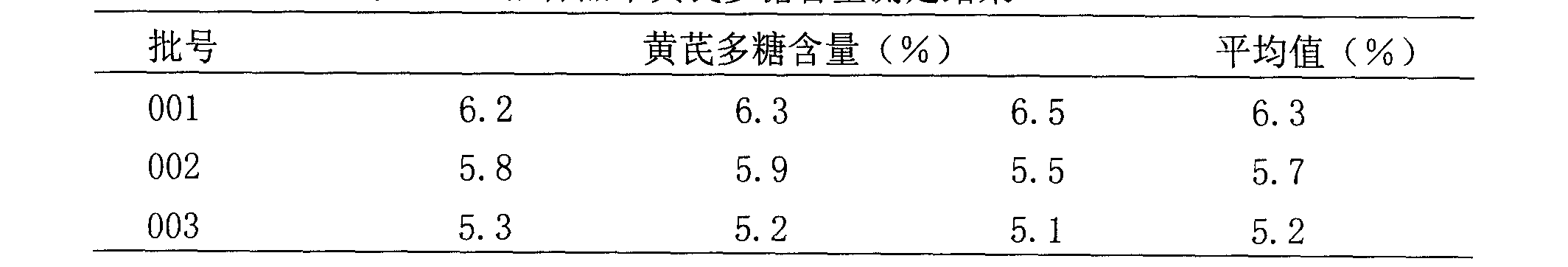 Pharmaceutical composition for treating ulcerative colitis, its preparation method and use