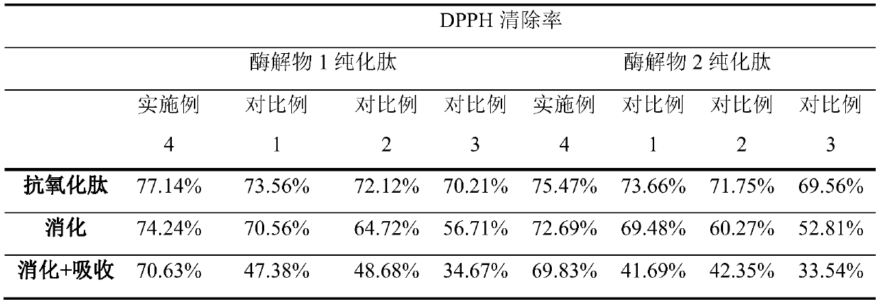 Directional active peptide preparation method based on Caco-2 cell model