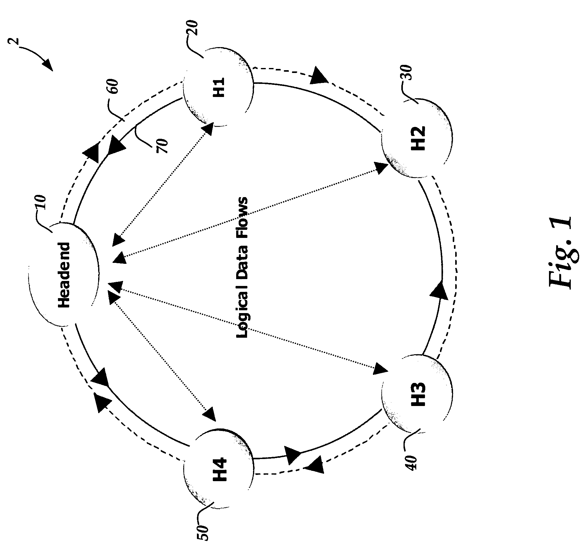 Apparatus and methods for the communication and fault management of data in a multipath data network
