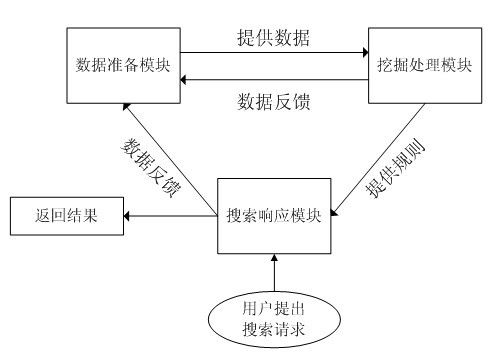 Mobile communication user search request responding system and processing method thereof