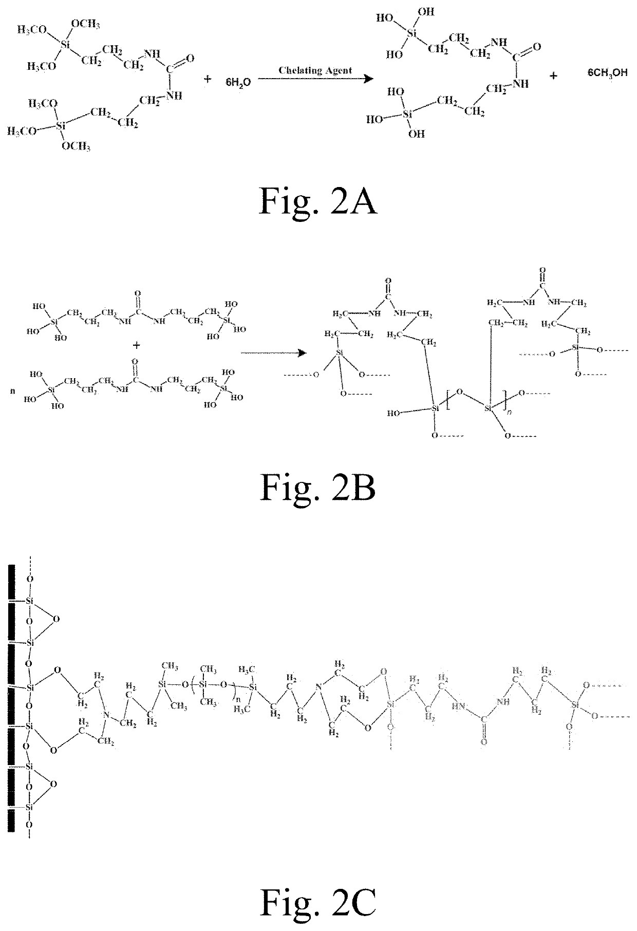 Urea-functionalized sol-gel