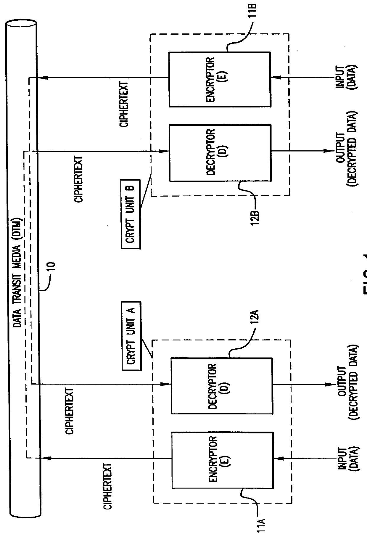 Method and apparatus for a robust high-speed cryptosystem