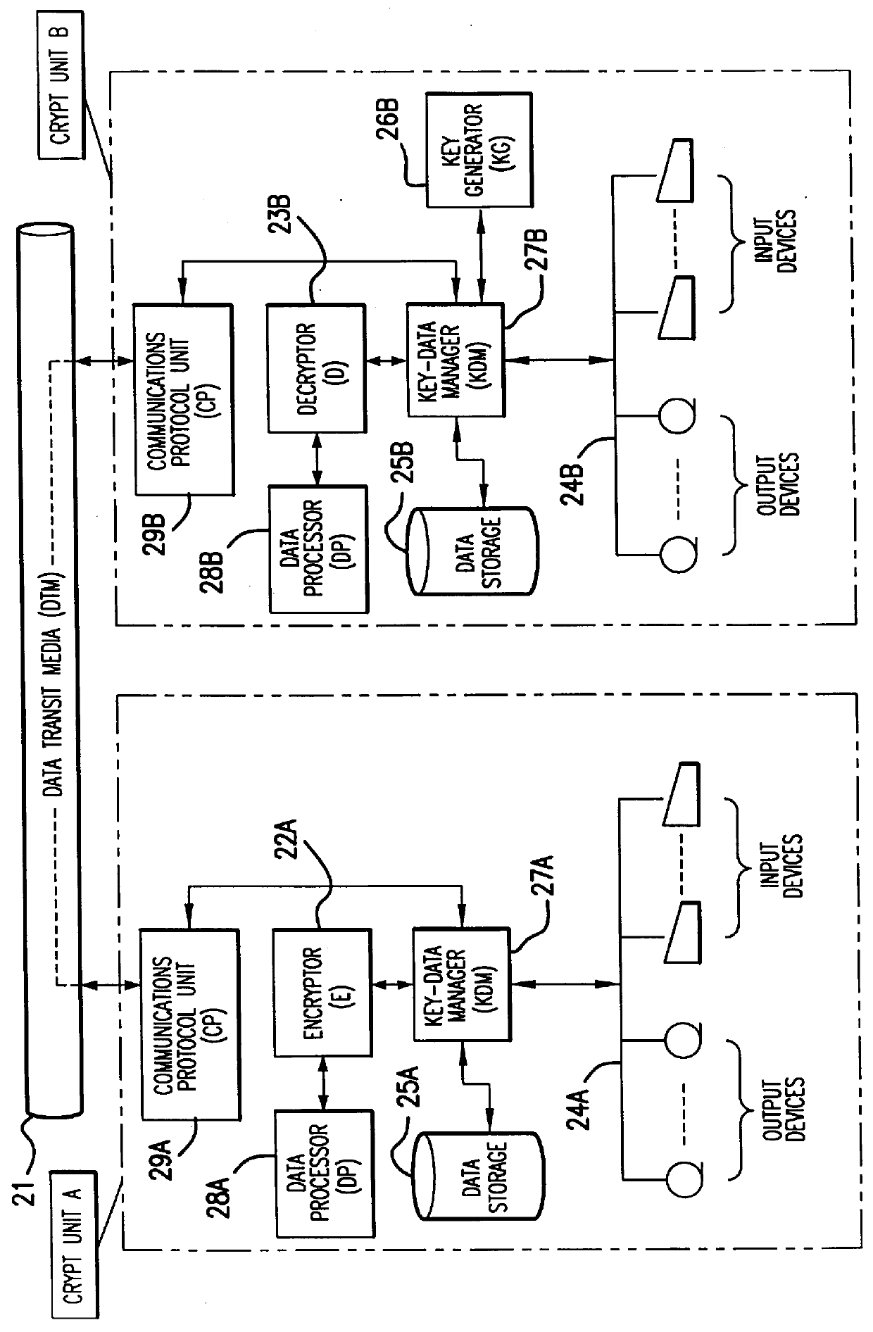 Method and apparatus for a robust high-speed cryptosystem