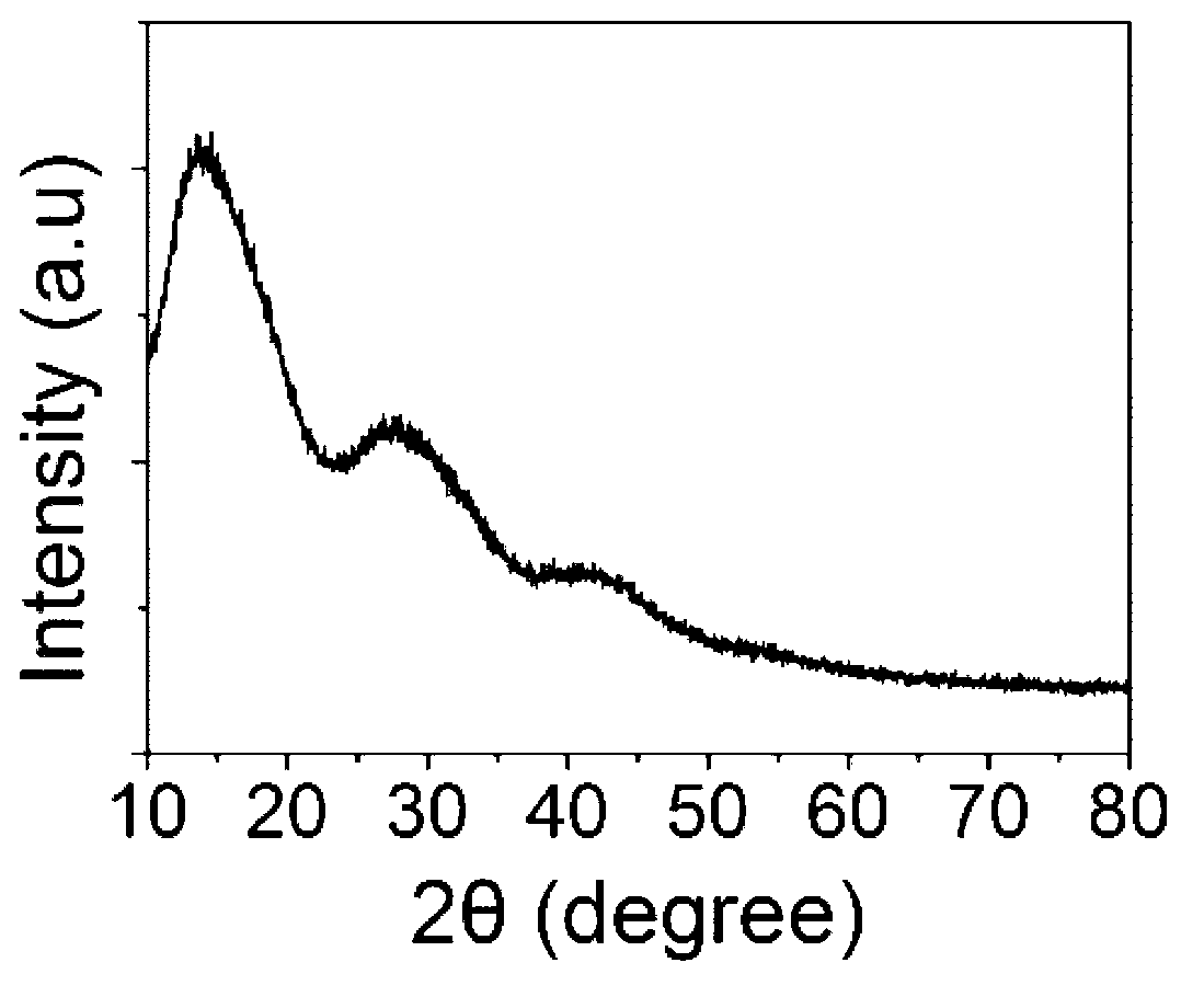 Method for preparing nitrogen-doped graphene and nitrogen-doped graphene
