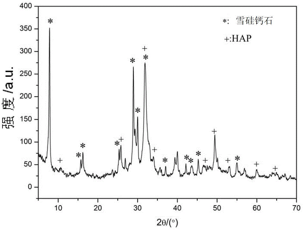 Tobermorite/ HAP composite sewage heavy-metal treating material and preparation method thereof