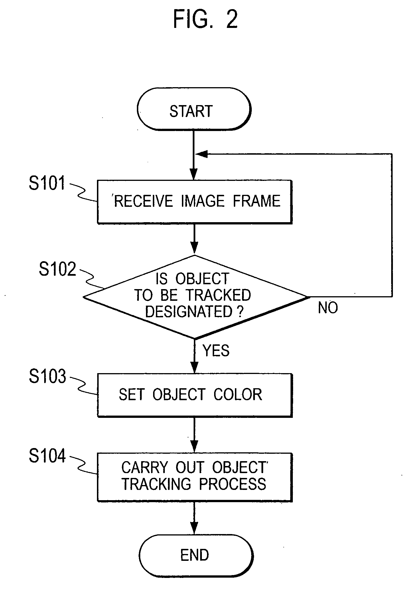 Object tracking apparatus