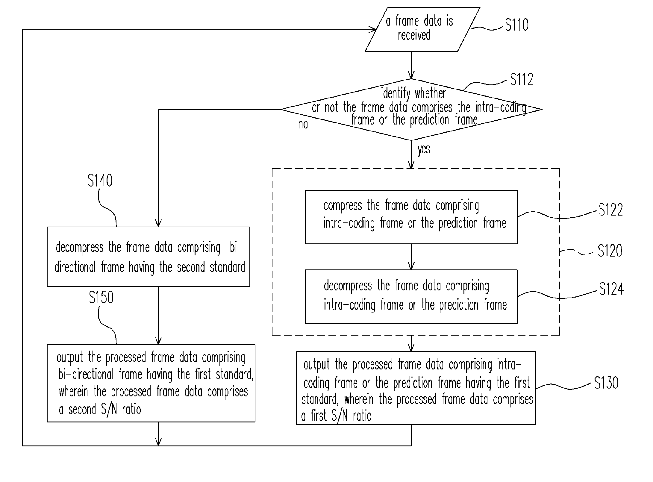 Output method for improving video image quality