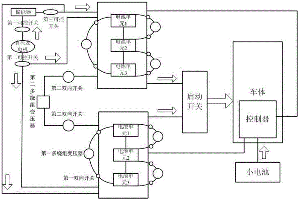 An electric vehicle with intelligent power balance