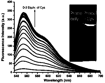 A reactive cysteine ​​probe and its preparation method