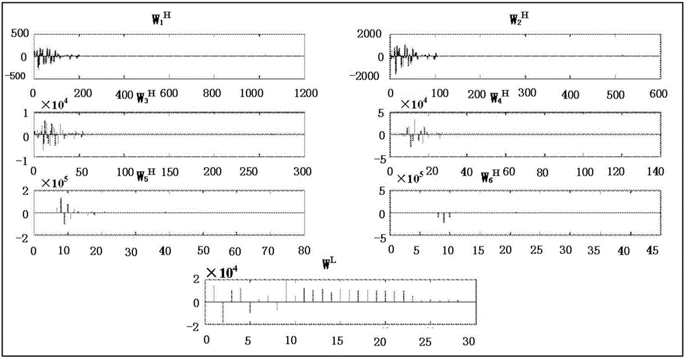 Ground penetrating radar signal denoising method based on mixed Fourier-wavelet analysis