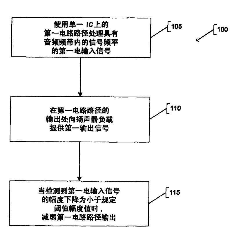 Programmable Noise Threshold for Audio Amplifiers Using Low Noise and Noise Rejection Combined Analog and Digital Signal Processing