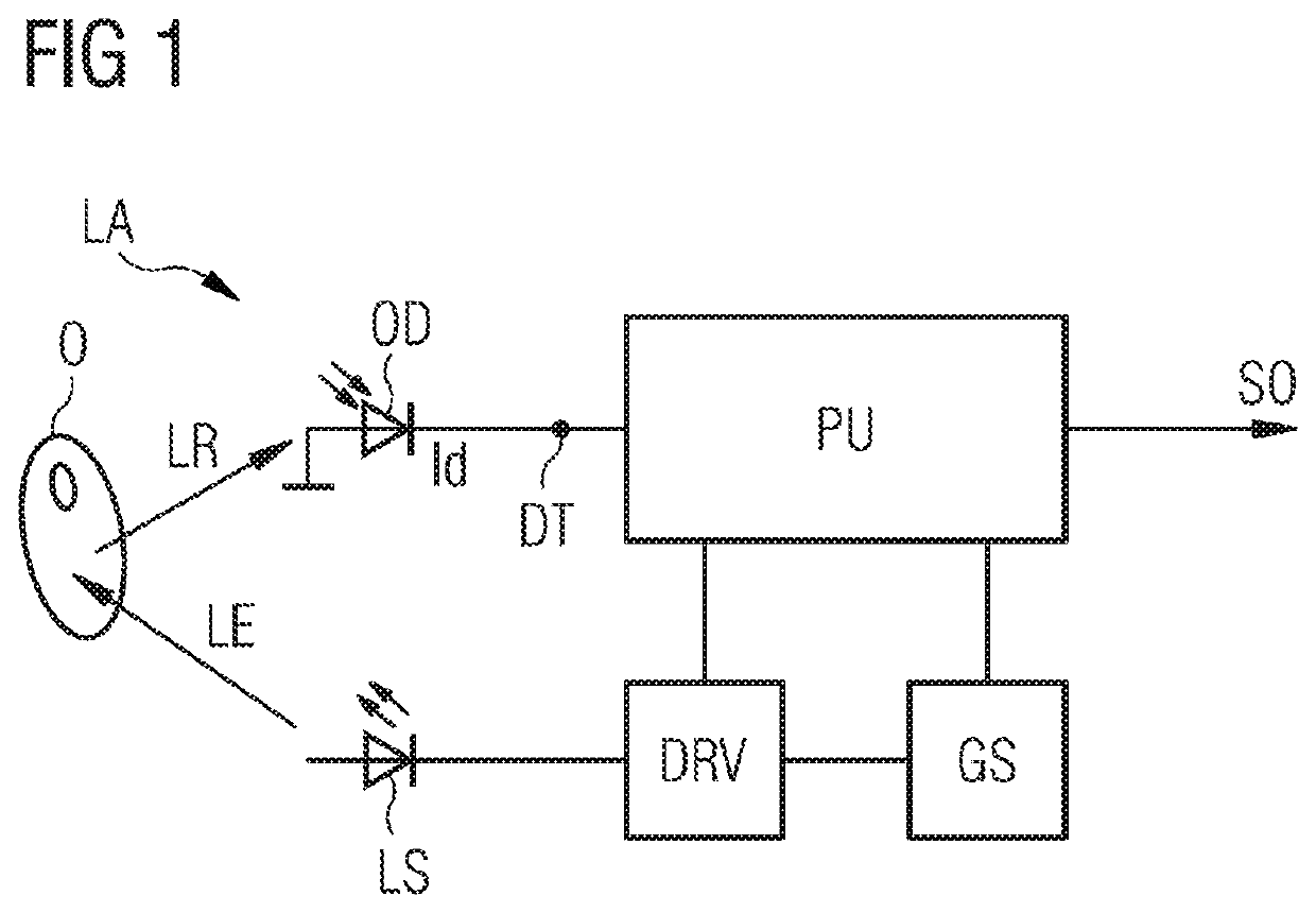 Circuit arrangement for an optical monitoring system and method for optical monitoring