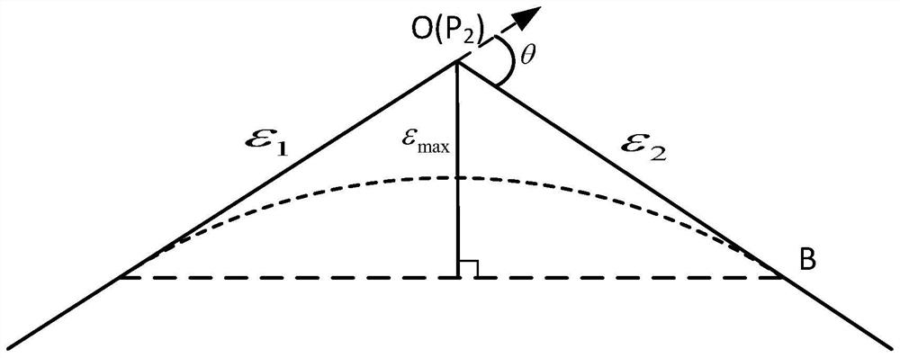 Three-axis micro-line segment direct speed transition method based on trigonometric function acceleration and deceleration control