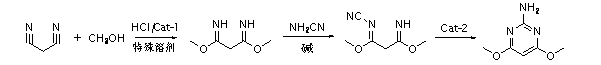 Method for preparing 2-amino-4, 6-dimethoxypyrimidine