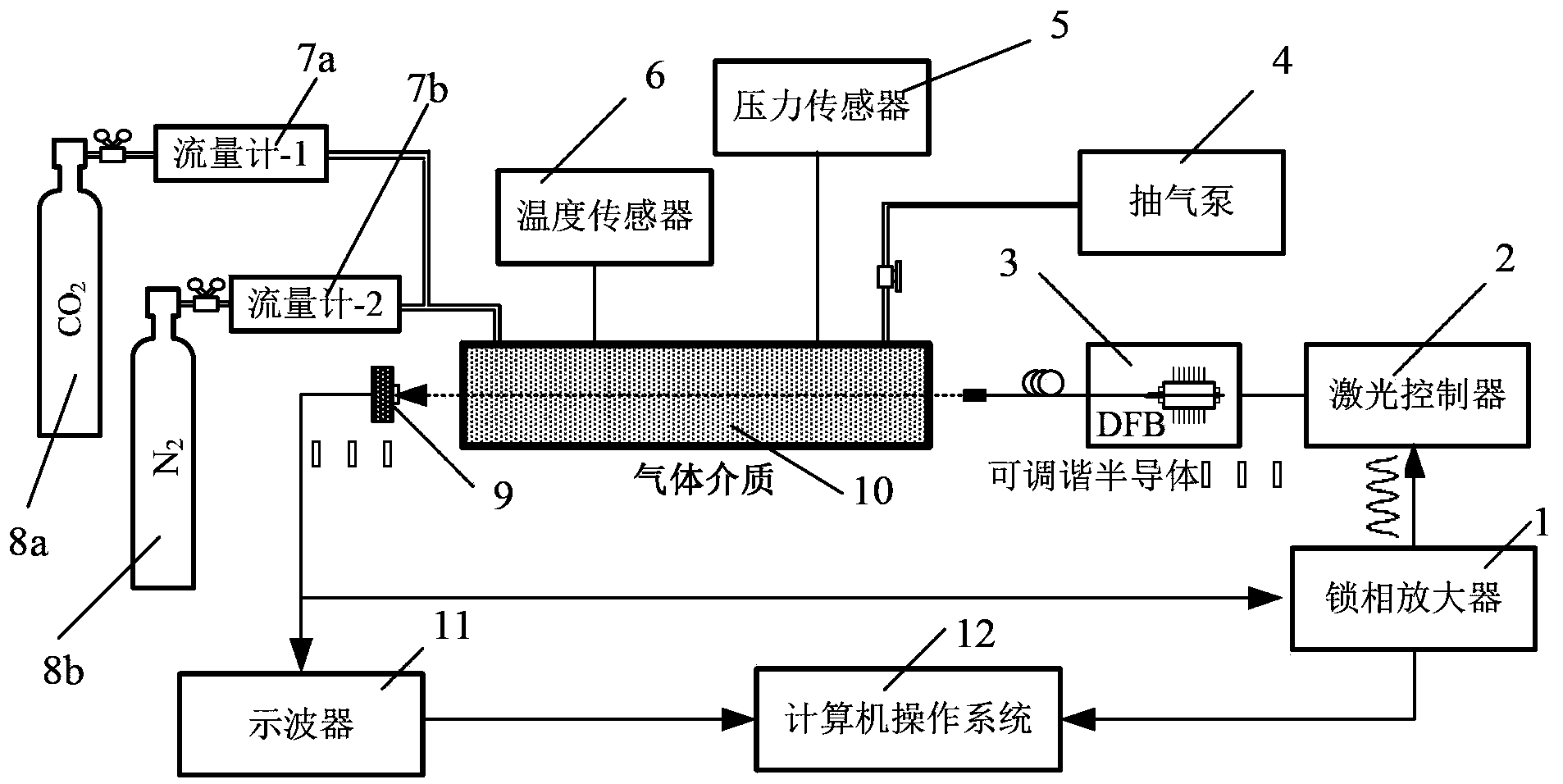 Method for measuring gas absorption spectrum line width and line-type coefficient based on wavelength modulation