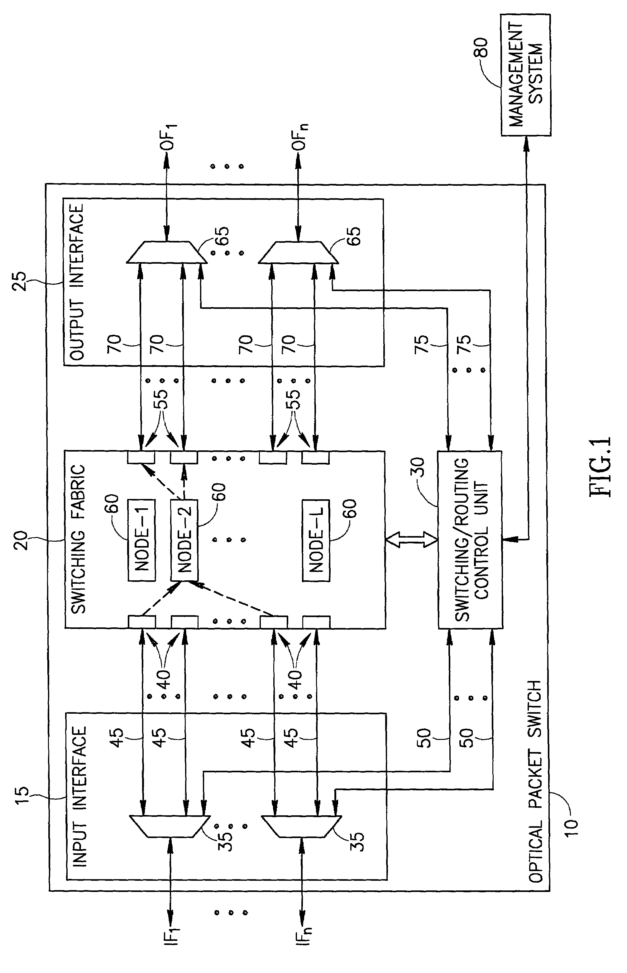 Optical packet switching apparatus and methods
