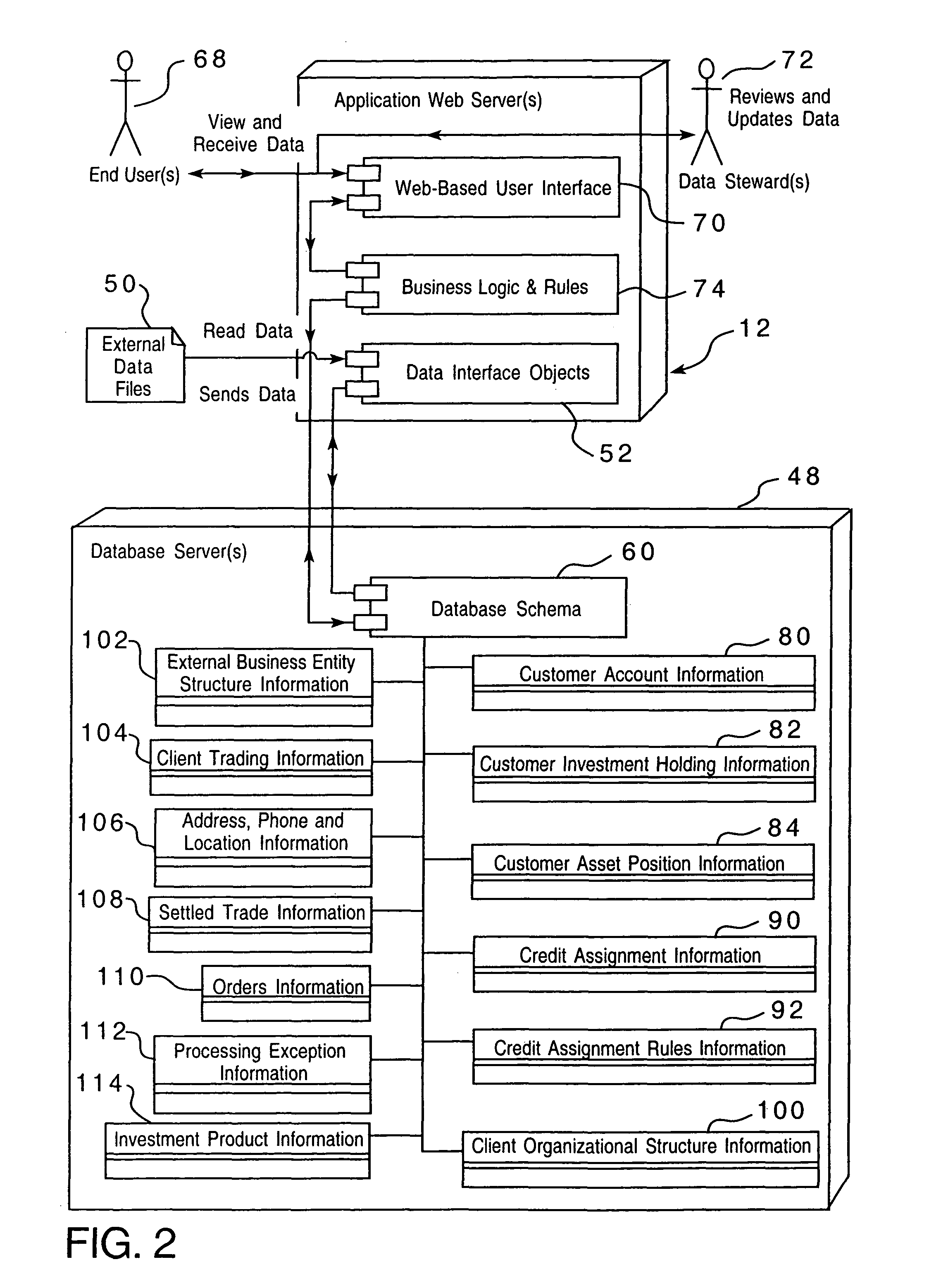 Method of processing investment data and associated system