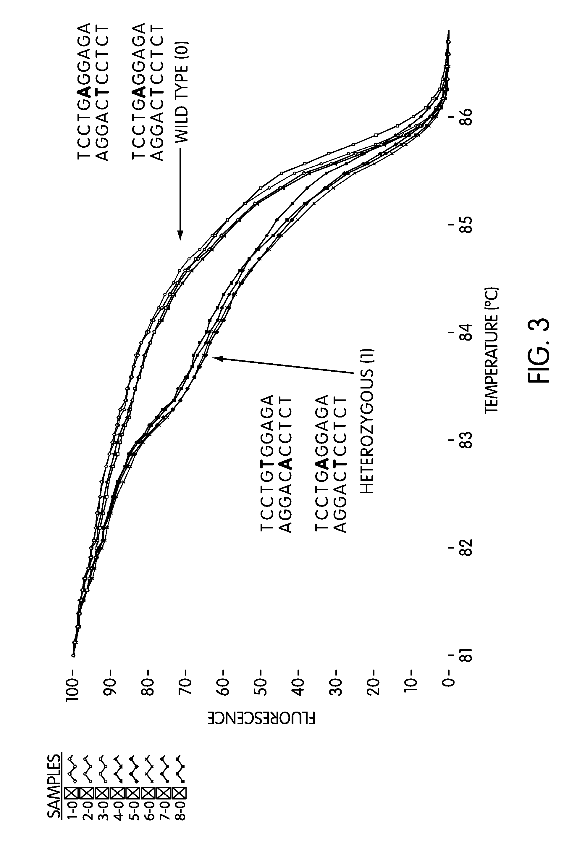 Device and method for digital multiplex PCR assays