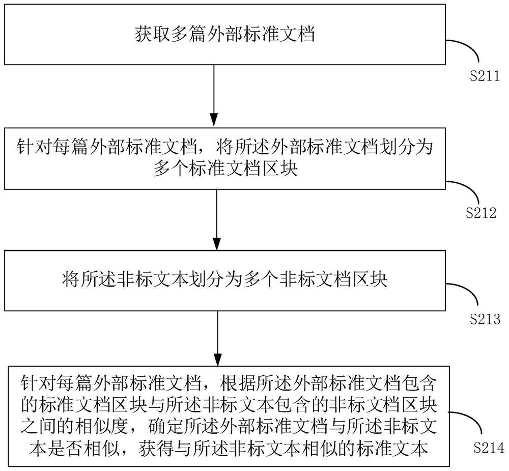 Update prompting method of non-standard text and electronic equipment