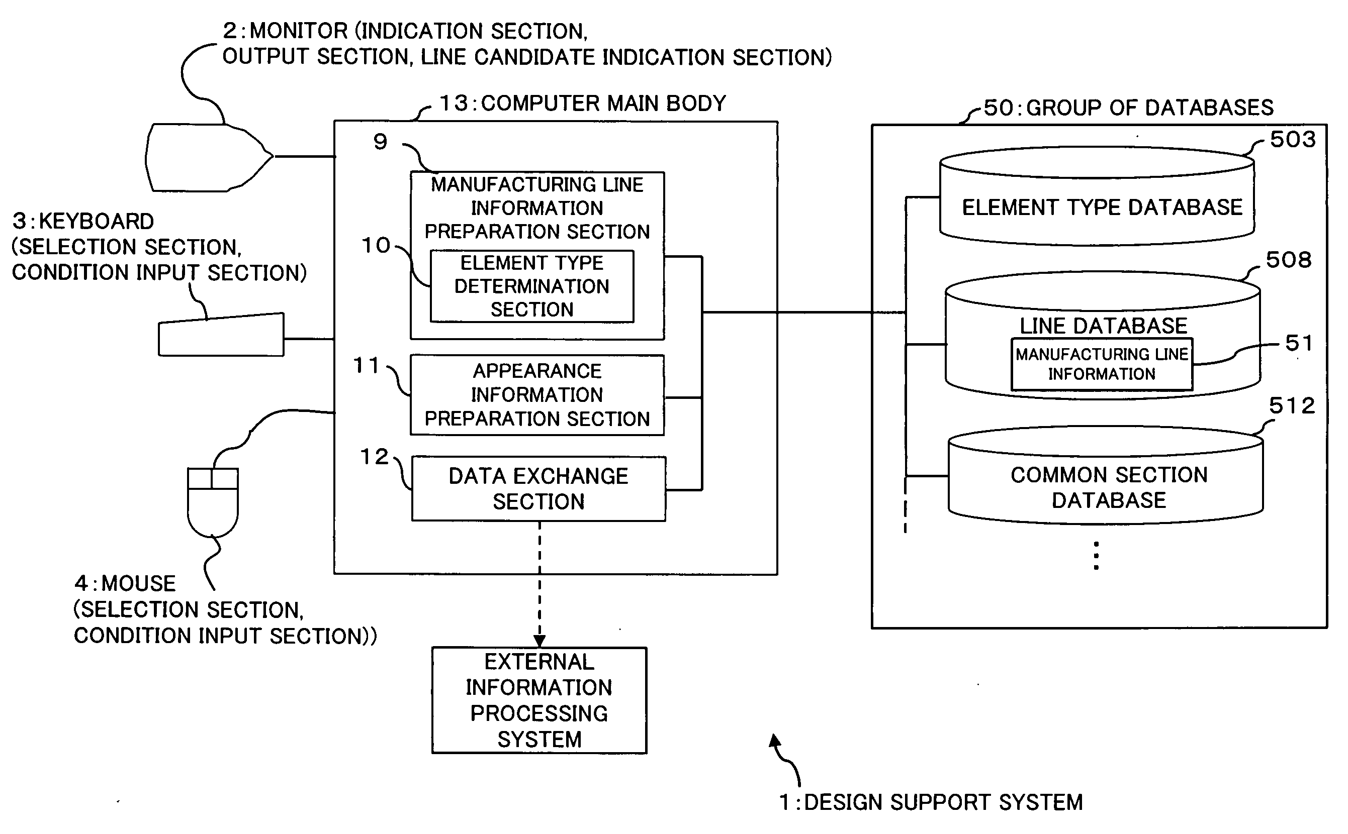 Design support system