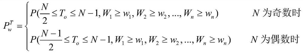 A method and system for probabilistic analysis of multi-source flood process encounters