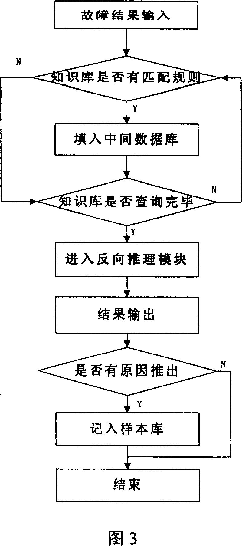 Fault monitoring and expert system for rubber banburying producing process and its using method