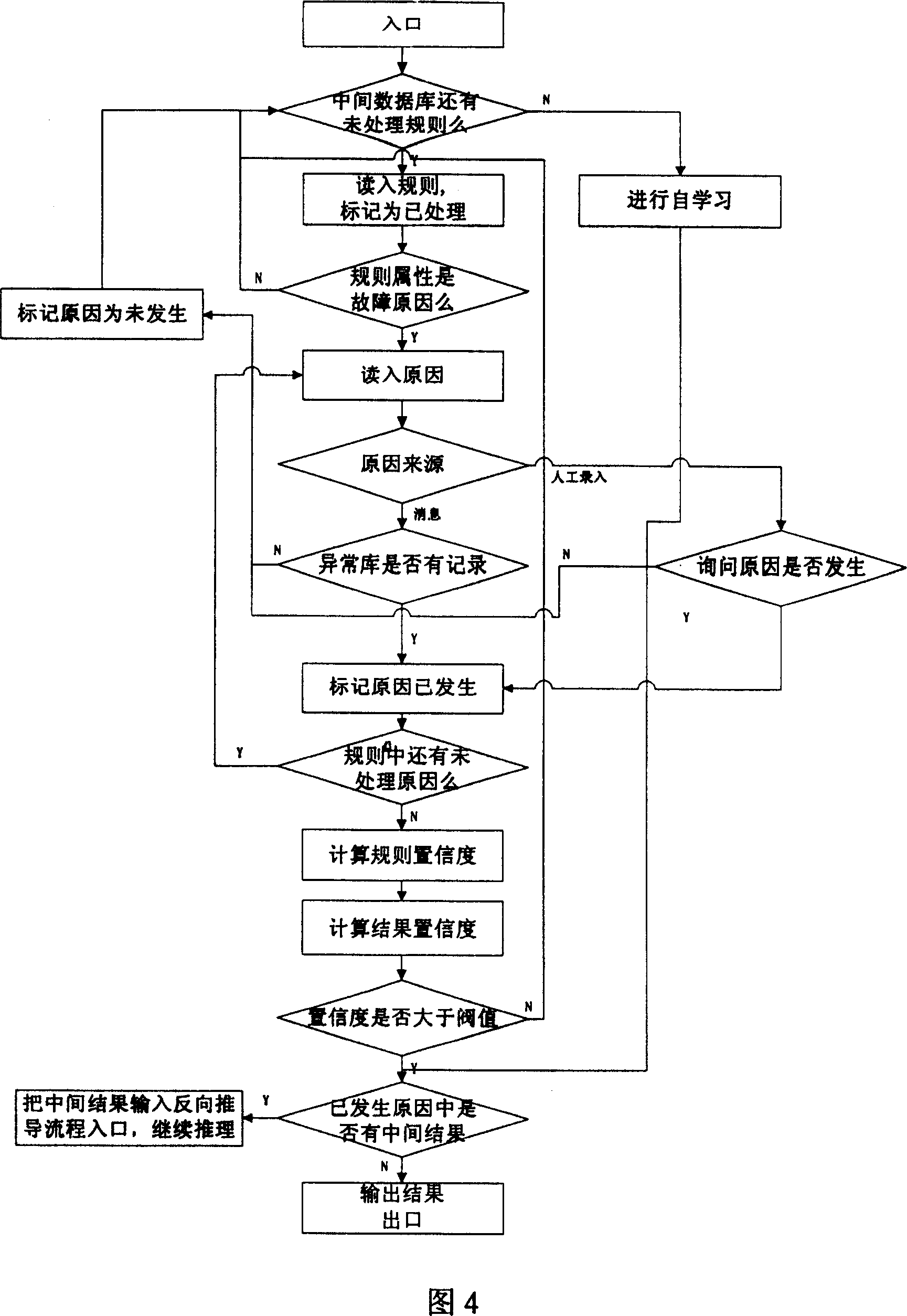 Fault monitoring and expert system for rubber banburying producing process and its using method