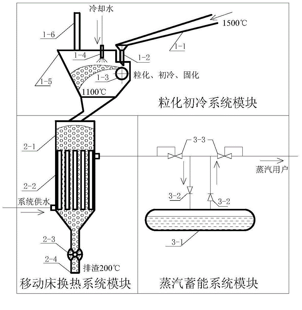 Metallurgical slag waste heat recovery equipment and method
