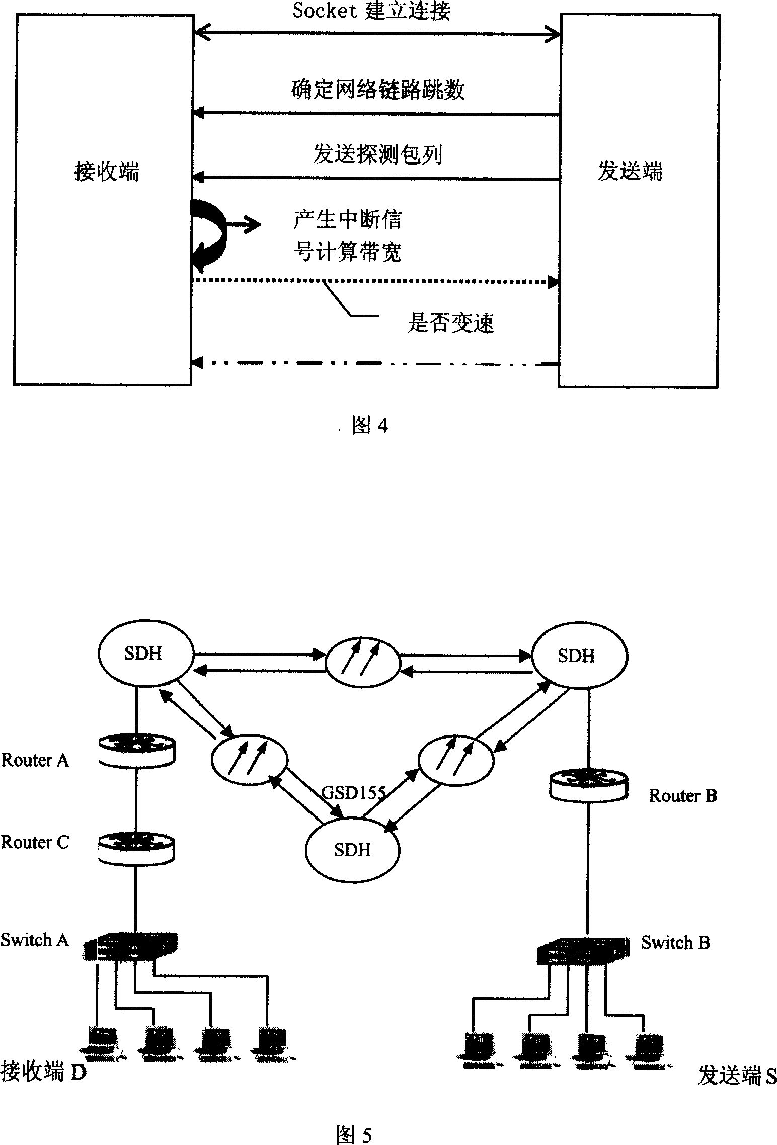 End-to-end low available bandwidth measuring method