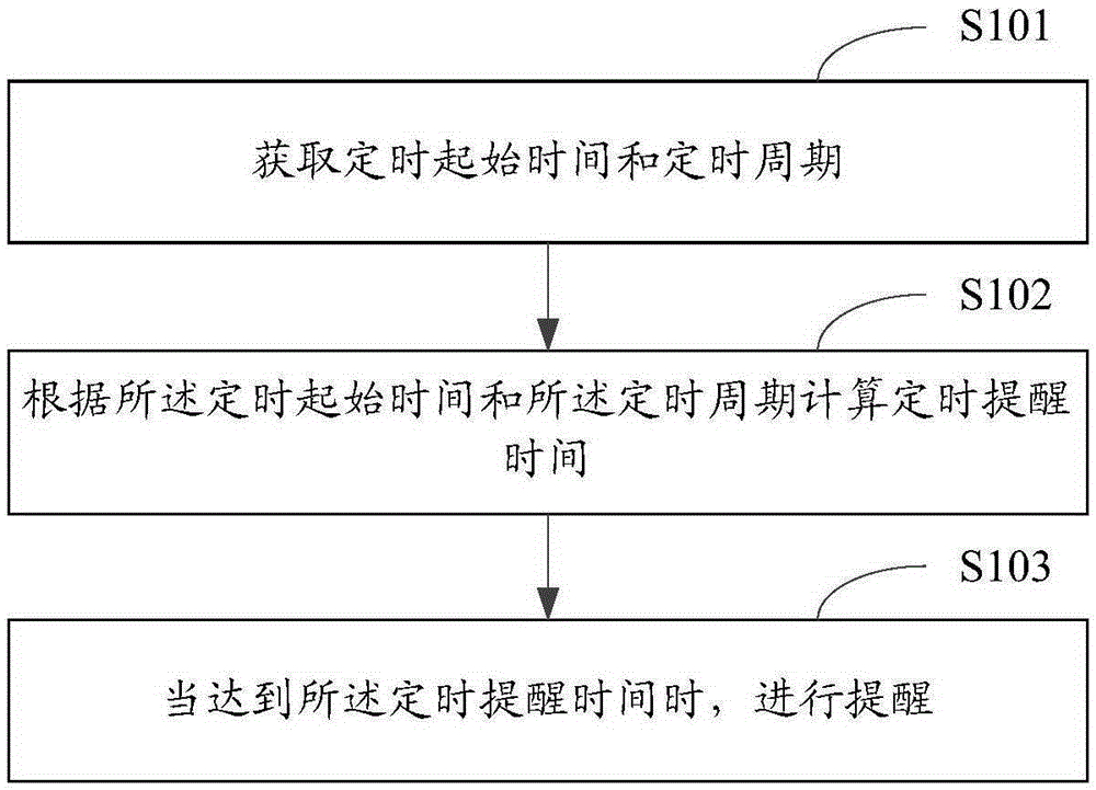 Timed prompting method and apparatus for mobile terminal