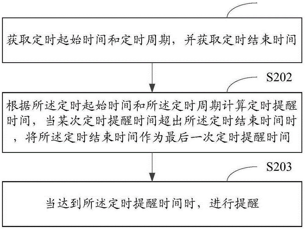 Timed prompting method and apparatus for mobile terminal