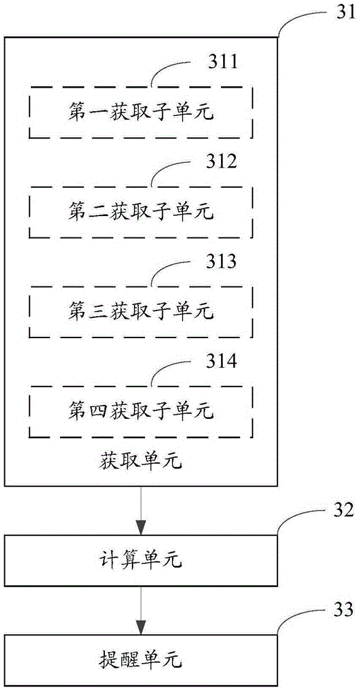 Timed prompting method and apparatus for mobile terminal