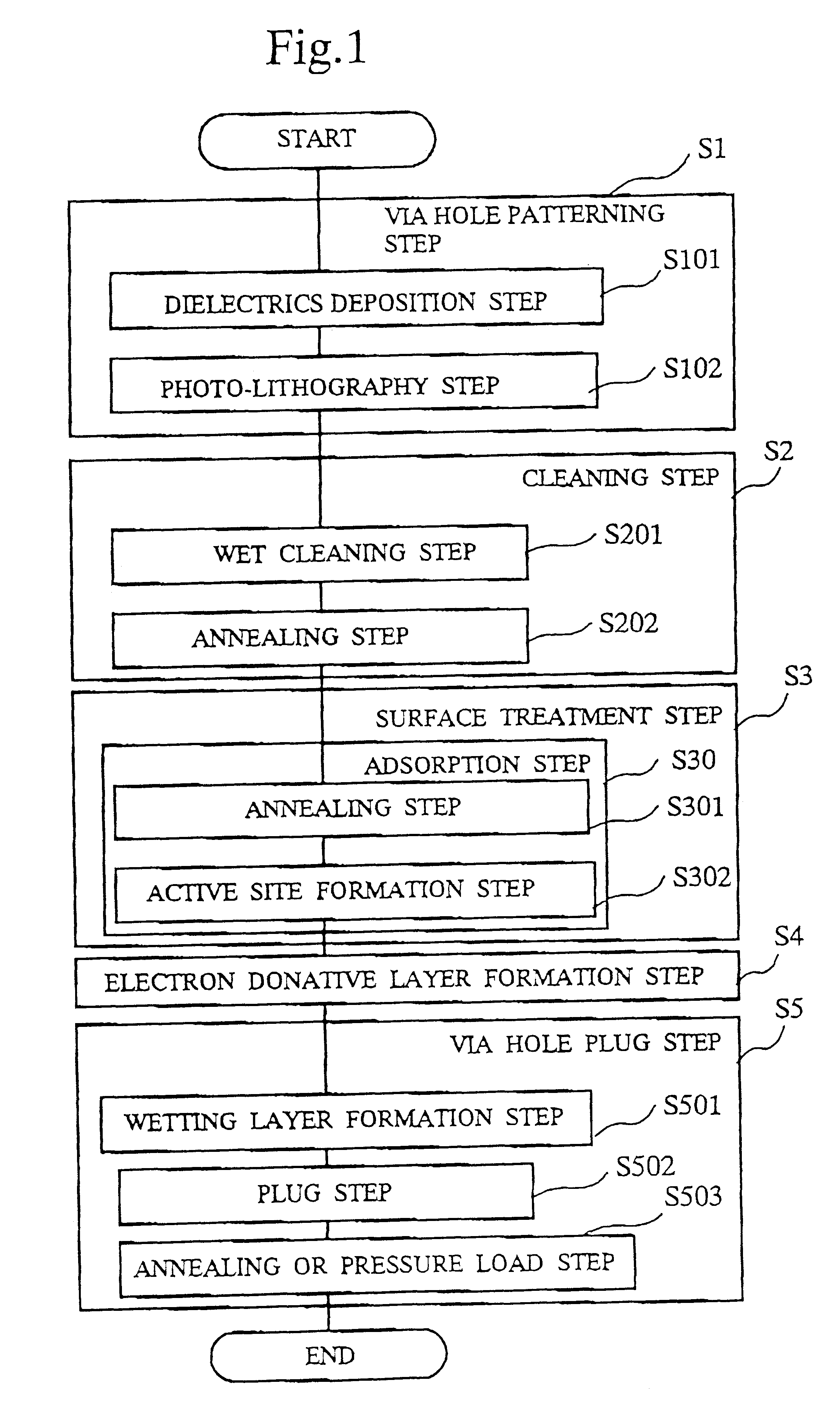 Method and apparatus for wiring, wire, and integrated circuit