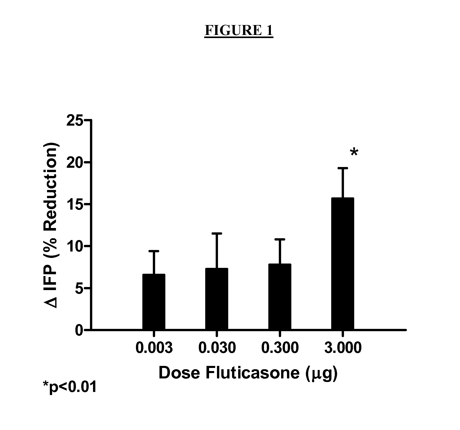 Selective, Lipophilic, and Long-Acting Beta Agonist Monotherapeutic Formulations and Methods for the Cosmetic Treatment of Adiposity and Contour Bulging