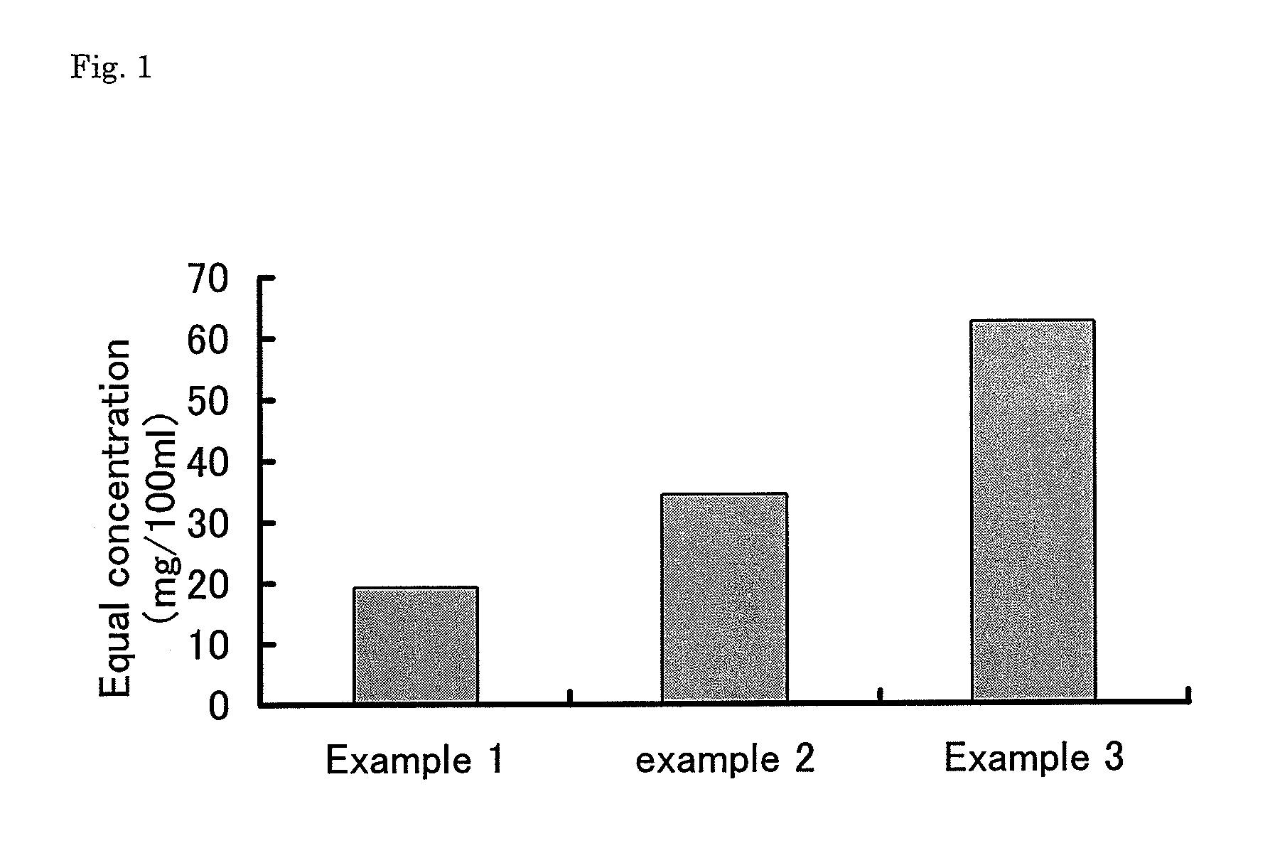 Equal-containing fermentation product of soybean embryonic axis, and method for production thereof