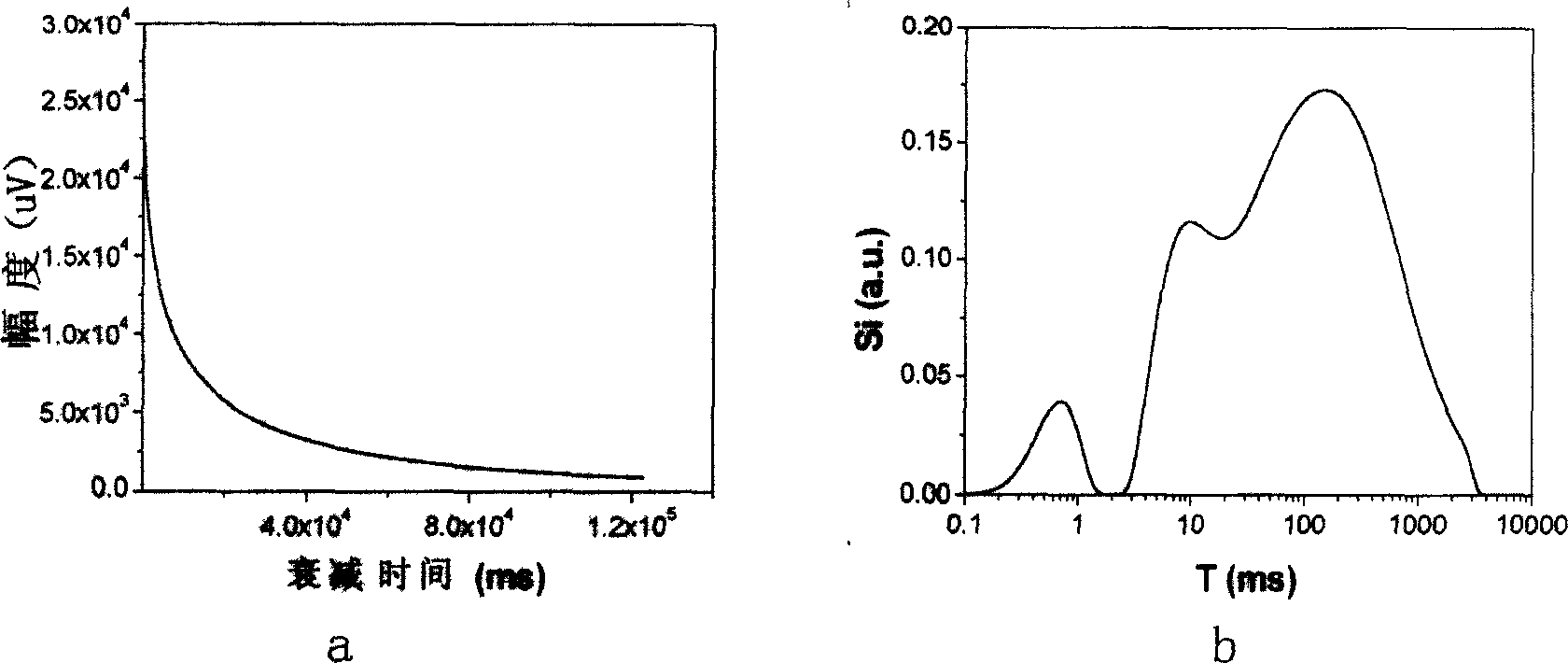 Analysis method for rock induced polarization spectrum for solving permeability
