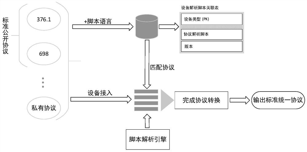 Cross-platform universal protocol analysis method, device and medium based on interpretive language