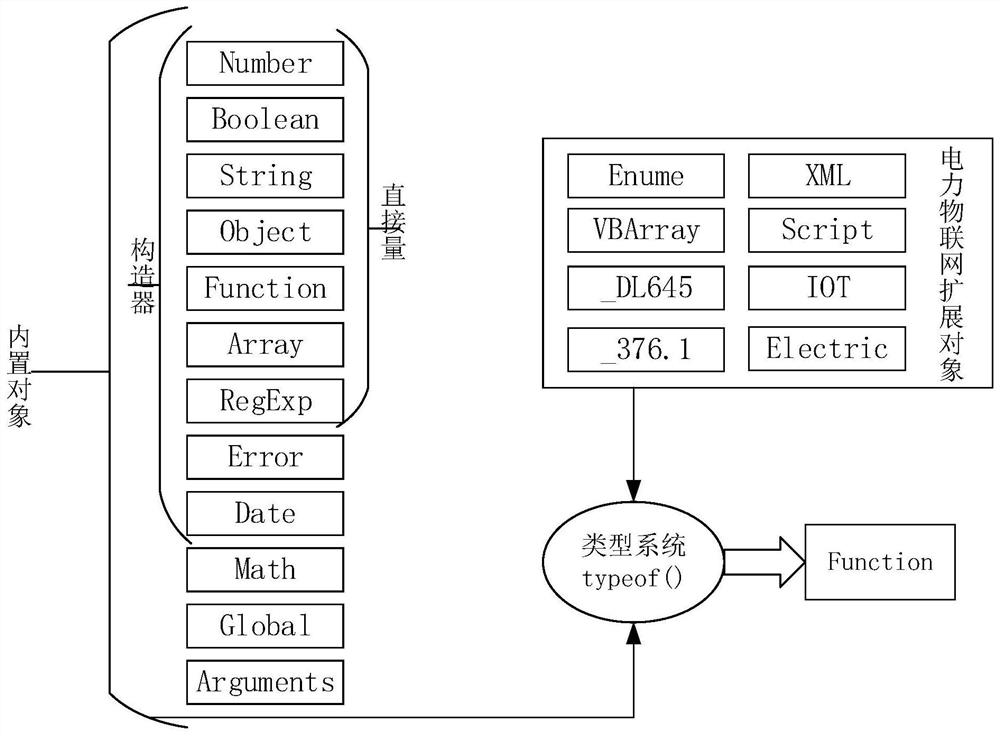 Cross-platform universal protocol analysis method, device and medium based on interpretive language