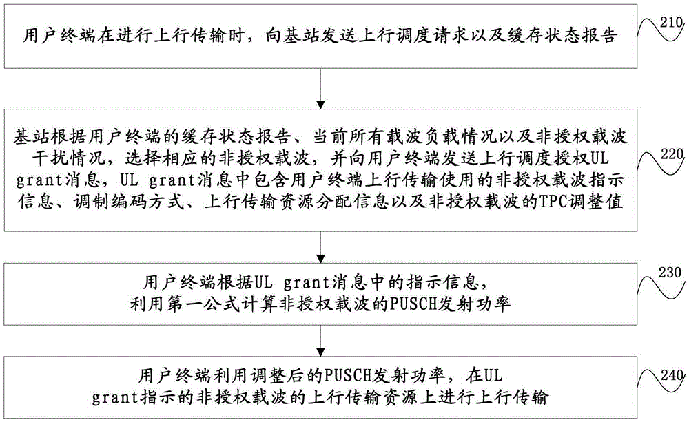 Method and system of improving LAA uplink transmission performance