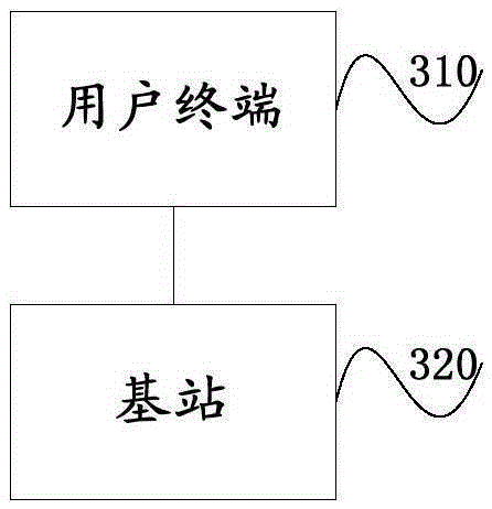 Method and system of improving LAA uplink transmission performance