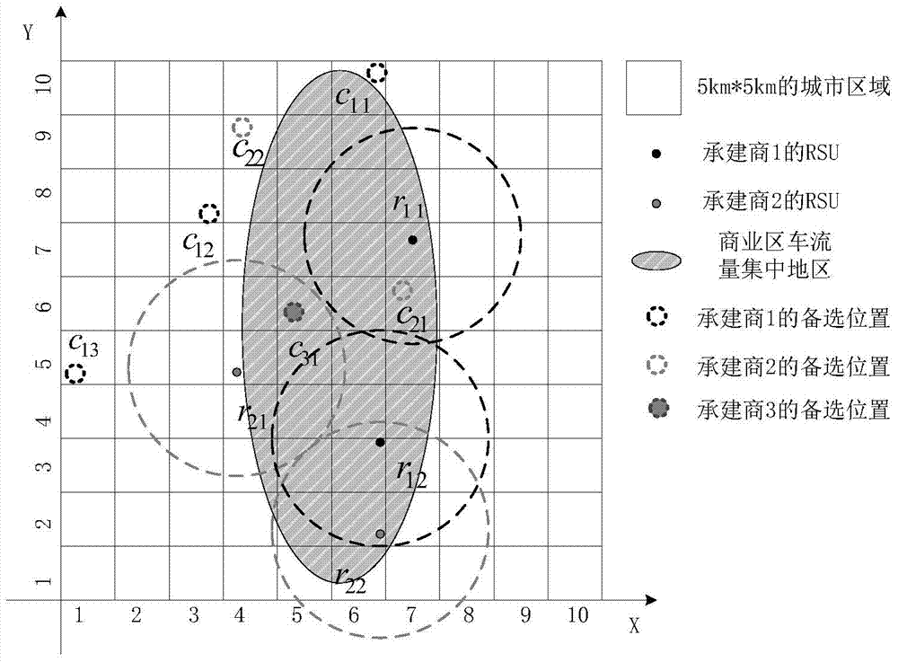 A Game Theory-Based Optimal Allocation Method of RSU for Internet of Vehicles