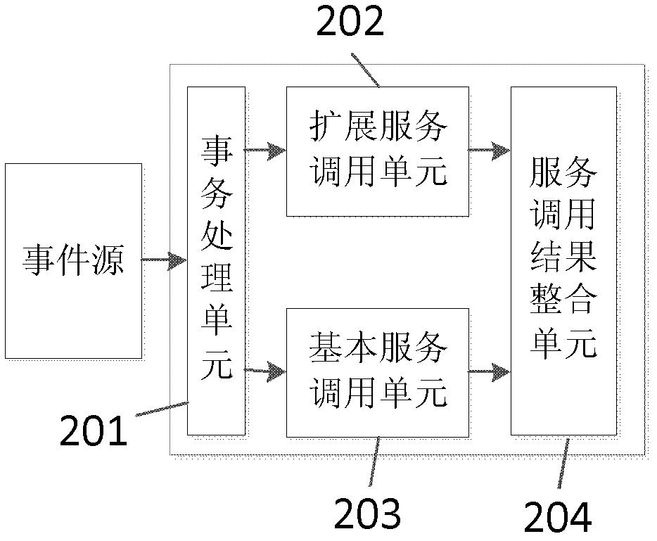 Method and device for supporting multi-tenancy data and service customized running