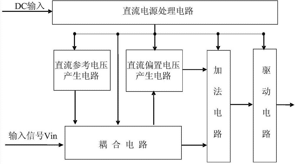 Signal conditioning method and signal conditioning system of unipolar fast pulse in radiation detection