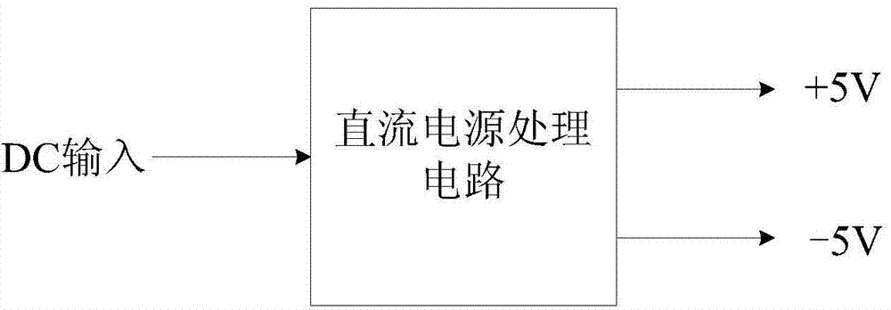 Signal conditioning method and signal conditioning system of unipolar fast pulse in radiation detection