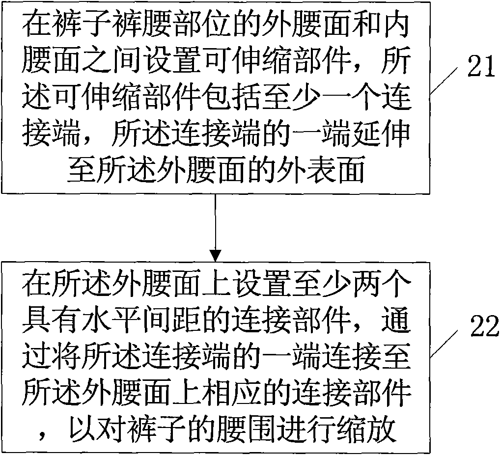 Method for manufacturing trousers and trousers