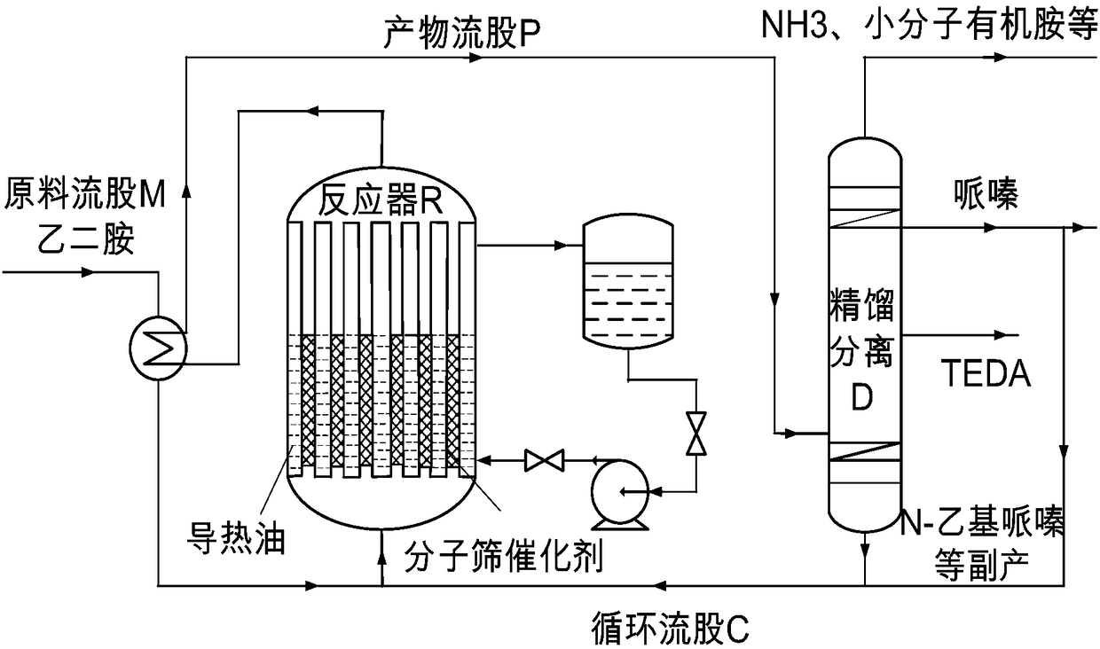 Method for catalytic synthesis of piperazine and triethylenediamine from ethylenediamine under solvent-free condition