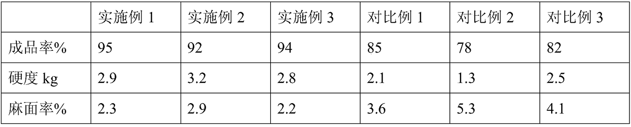 A kind of preparation method of ginseng ultrafine powder tablet