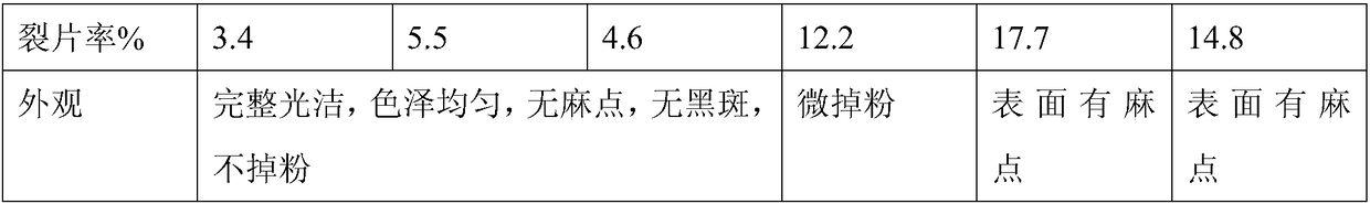 A kind of preparation method of ginseng ultrafine powder tablet