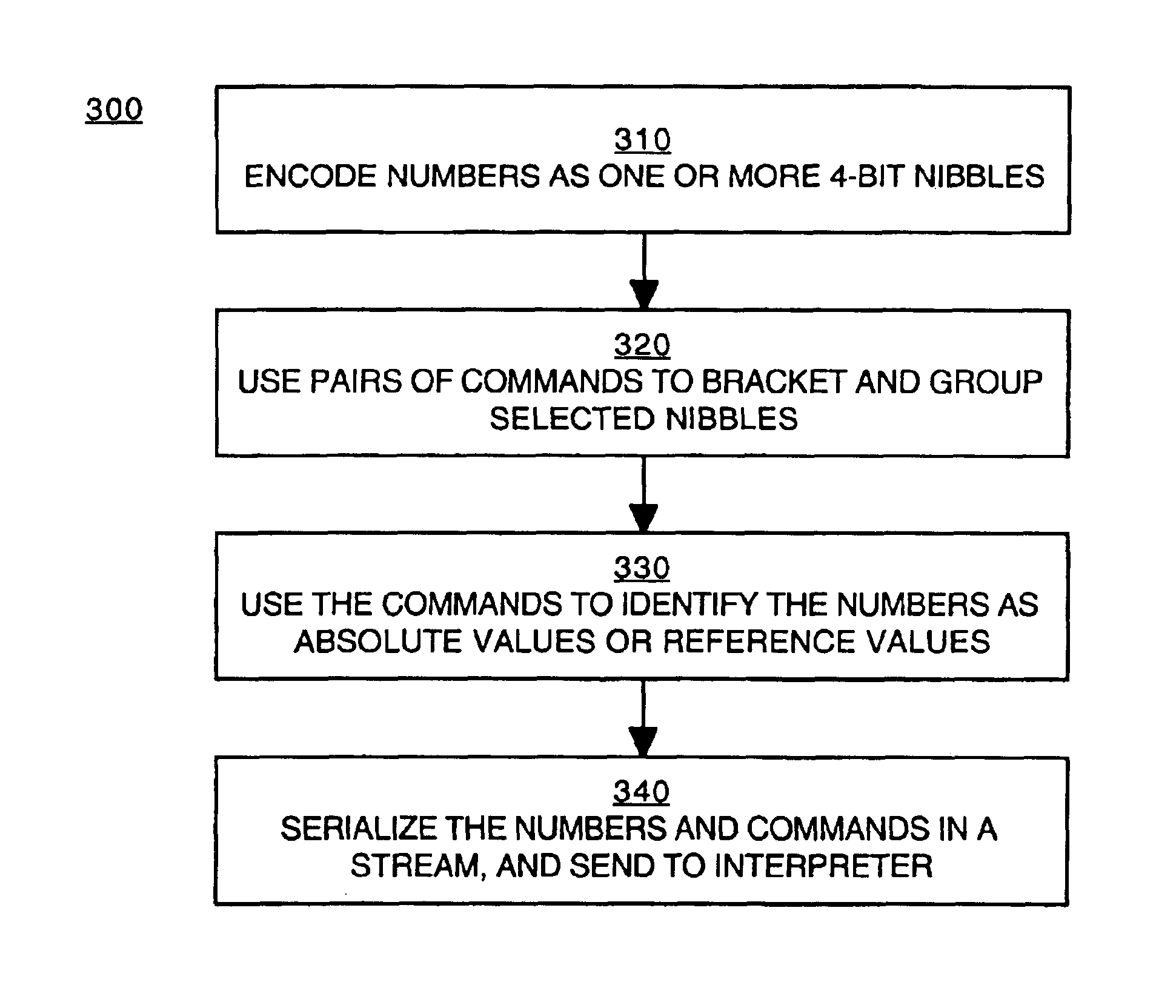 Methods and devices for binary object serialization